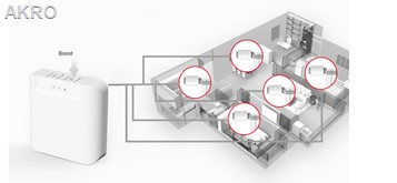 Euroster eG1 inteligentna Głowica grzejnikowa WIFI